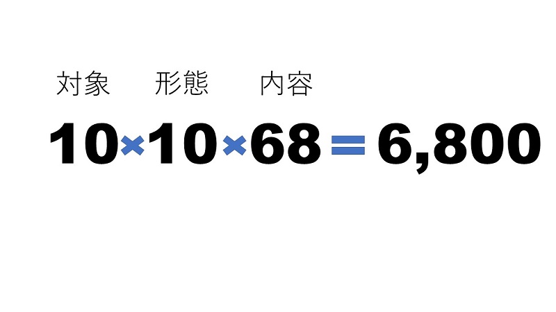 本のジャンル 種類はいくつあるの 出版times 日本唯一の 出版ノウハウ専門メディア